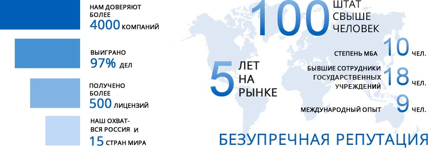 Преимущества